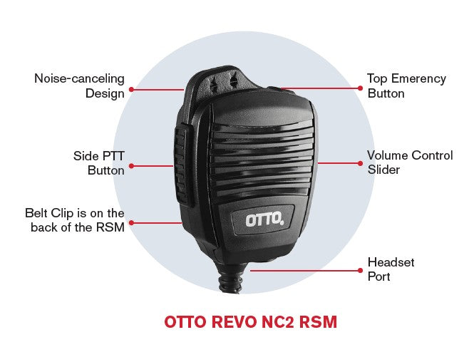 Sonim compatible OTTO REVO NC2 RSM. 